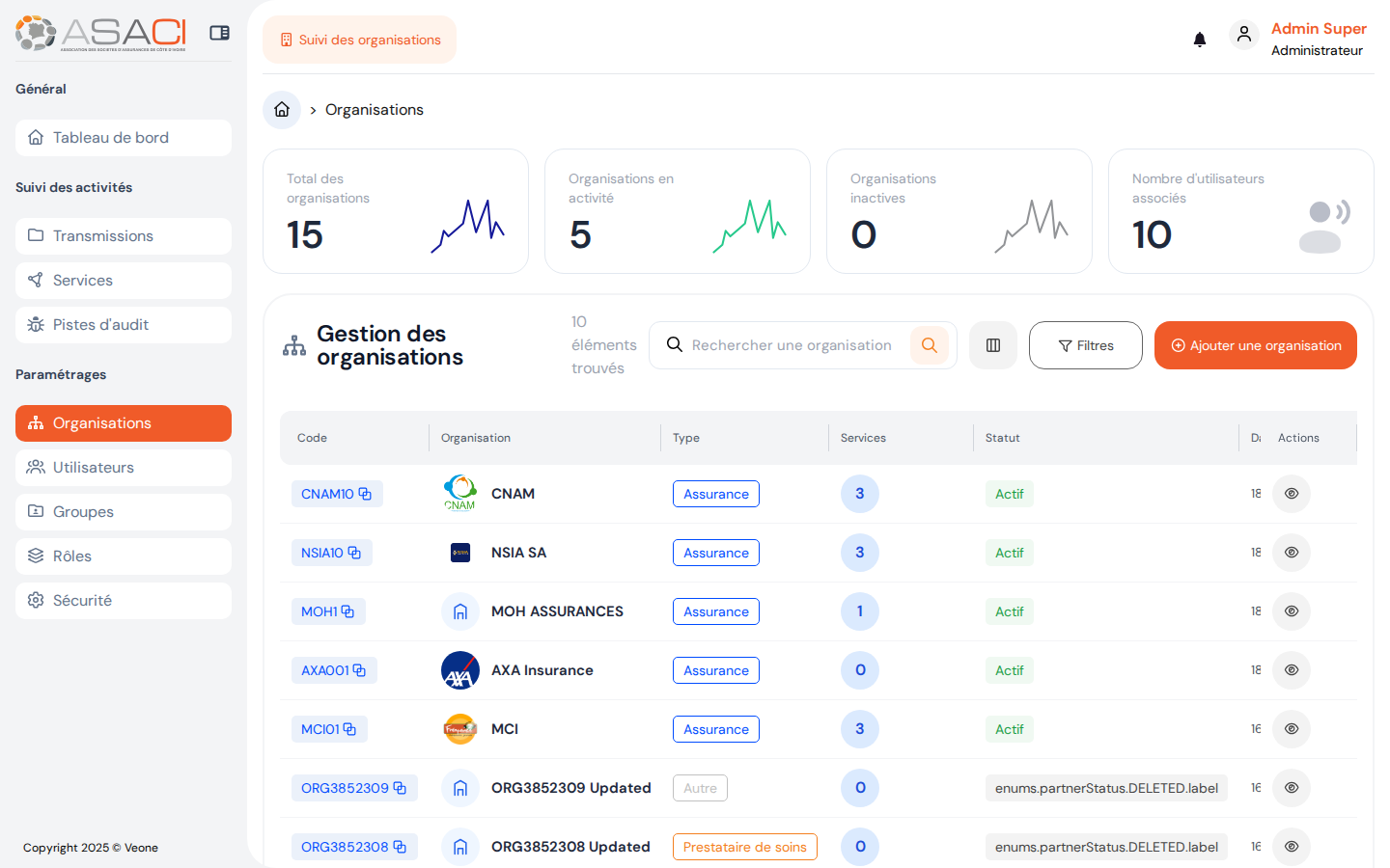 Liste des organisations