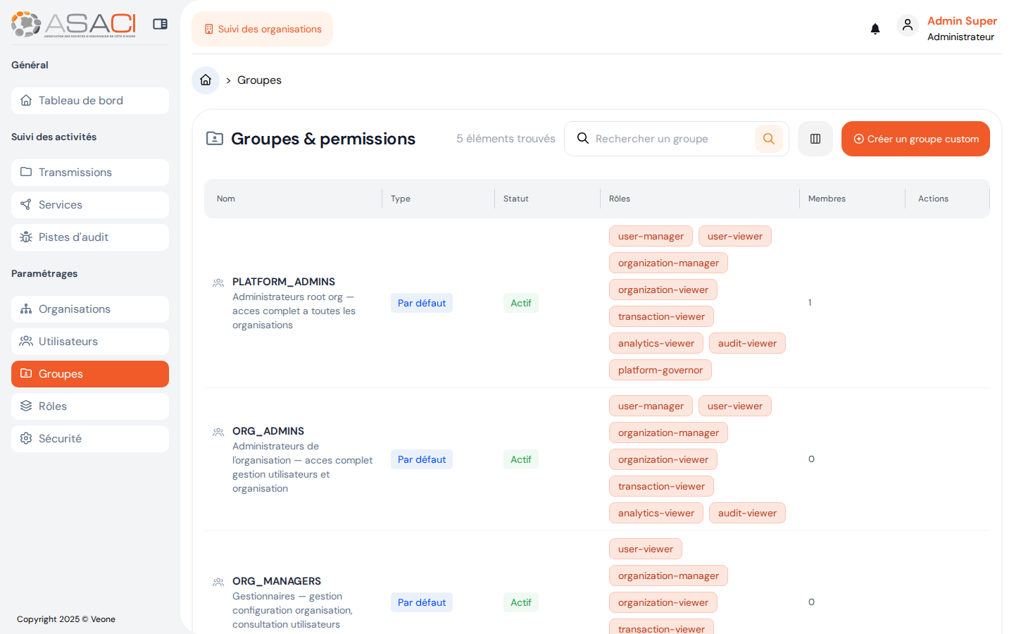 Groupes & permissions
