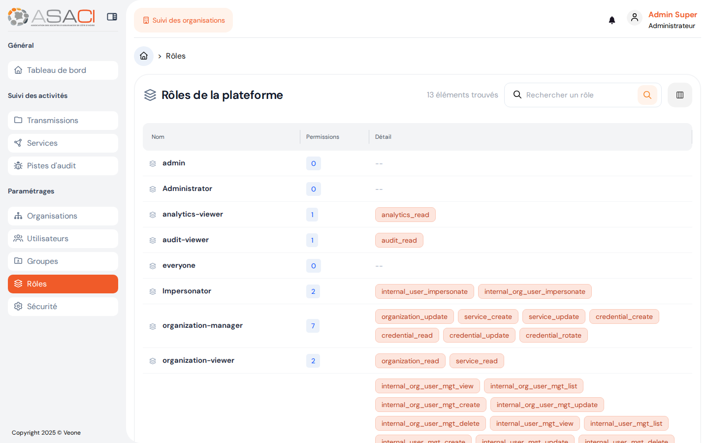 Rôles de la plateforme
