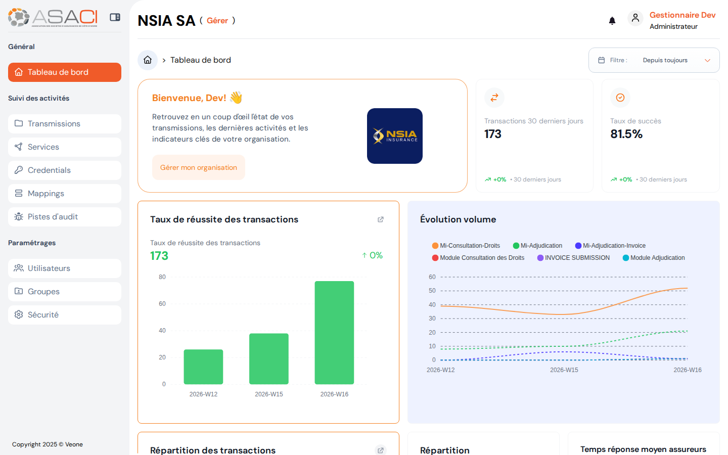 Tableau de bord côté organisation